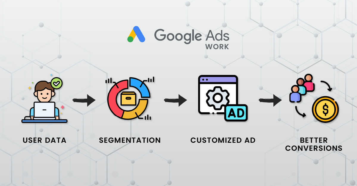 ads cloaking