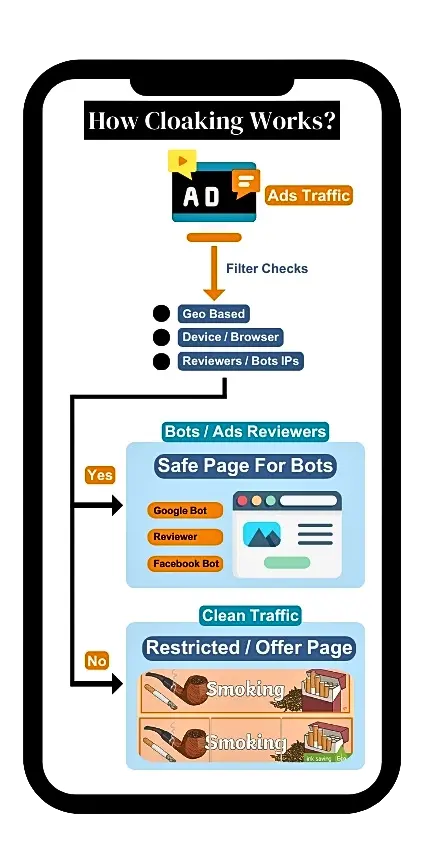 FAQ Image